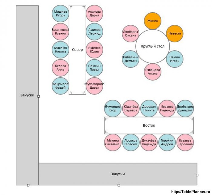 Схема столов на свадьбе